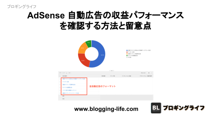 Adsense 自動広告の収益パフォーマンスを確認する方法と留意点 ブロギングライフ